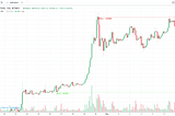 We Developed an Automated Trading Journal for BitMEX