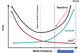 Ridge Regression Fundamentals and Modeling in Python