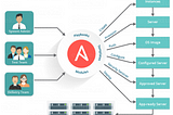What is Ansible, how it works, and its use cases
