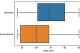 Part 2: From SPSS to Python