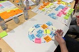 Exploring Social Innovation in Norway: A Workshop on Mapping Innovation Ecosystems