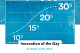 Innovation of the Day: Alaska Air
