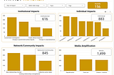 Announcing the New IA Impact Tracker