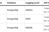 Managing Multiple Springboot profile env.