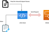 Let’s Create Java Client to Invoke Admin Service of WSO2 EI