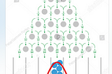 Data Science : Understanding the 3B’s (Bernoulli, Binomial, Beta) distributions for modelling…