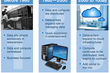 Um Breve Resumo Sobre Big Data