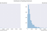 Predictive Analytics with Python: Case Study of the Insurance Industry