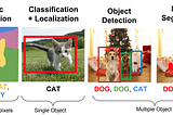 An Analysis of Mask R-CNNs