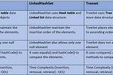Java Collections: Set Interface