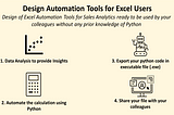The image titled ‘Design Automation Tools for Excel Users’ illustrates four steps to create Excel automation tools for sales analytics using Python. The first step is ‘Data Analysis to Provide Insights’ represented by a chart icon. The second step is ‘Automate the Calculation Using Python,’ symbolized by a calculator. The third step shows ‘Export Your Python Code in Executable File (.exe)’ with a robot icon, and the fourth step is ‘Share Your File with Your Colleagues’ with a sharing icon.