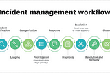 Site Reliability Engineering: How to Manage Incidents