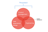 The Product Triad: Great designers help their teammates do their best work