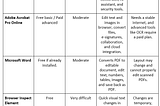 How to Edit Bank Statement PDF File | Step-by-Step Guide