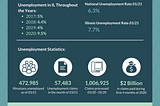 $1.9 Stimulus Bill and Unemployment Numbers in Illinois