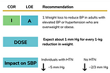 Proven Lifestyle Interventions to Reduce Your Blood Pressure: Weight Loss, Exercise, and More