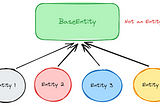 Hibernate Inheritance, Composite PK