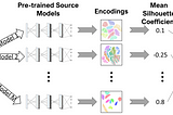 How to choose the best source model for Transfer Learning