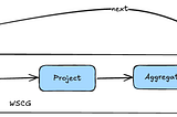 Whole Stage Code Gen in Spark