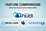 Delta vs Iceberg vs Hudi