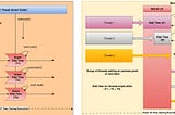 Barriers and Events : Synchronization Primitives