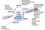 Cyber-security versus Cyber-resilience