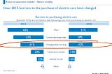 Automotive Mobility  — consumer perception in the last 3 years
