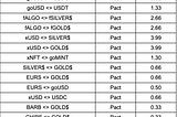 Pact Q1 2024 TDR Adjusted