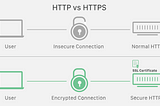 Secure vs Insecure connection