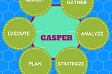 GASPER-Product Management