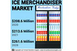 Ice Merchandiser Market Demand, Business Analysis and Touching Impressive Growth by 2028