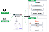 Creating Intelligent Automation Workflows with LangGraph and Automation Tools