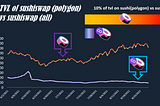 Comparison between sushiswap (ethereum) vs sushiswap (polygon)