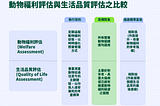 【AWS筆記】認識動物福利評估(Animal Welfare Assessment)