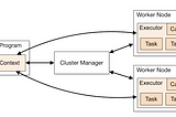 Spark operator practices with Kubernetes(IBM Cloud Kubernetes Service)