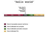 History of “Hello, World!” in Python: First Steps in Learning Programming