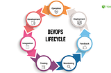 What Is DevOps Lifecycle? Different Phases and Best Practices