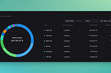 Allocation analytics— Stockle