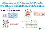 A Landscape of Advanced AI Models: Architectures, Capabilities, and Applications