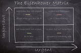 What is Eisenhower Matrix And How It Can Change Your Life.