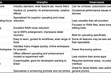 A Review Table for Best AI Image Enhancer Apps in 2024