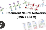 A noob’s guide to implementing RNN-LSTM using Tensorflow