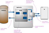 Software is modular again. Intro to microservices.