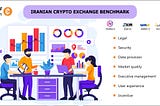 What is Coiniran Cryptocurrency Exchange Benchmark?