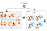 Reference Deployment Architecture — BCDR for WSO2 Platform Using Azure Site Recovery