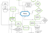 How to spot pseudoscience on the internet — a case study with masks