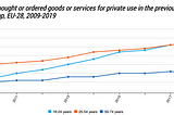 Exploring the User Experience of the NPS in online purchases