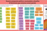 Nuestro reto: Fortalecer caminos, estrategias y resistencias de luchas desde la región de las…