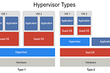 Virtualization, Hypervisors and Mainframe!
