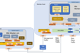 Deployment Considerations of Service Mesh